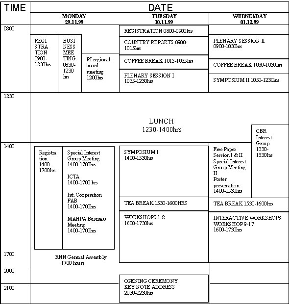 Programme Table